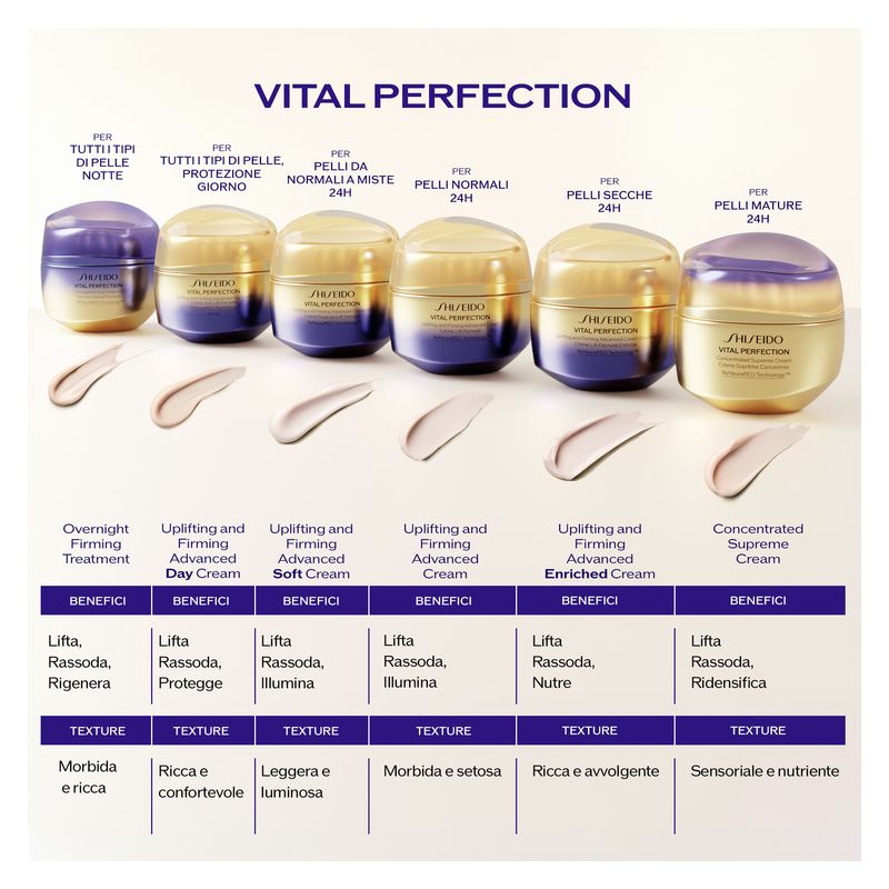 Shiseido Vital Perfection Concentrated Supreme Cream, 50 ml, Crema Viso Anti-Età Donna per Pelli Mature, Trattamento Lifting e Rassodante Intensivo Shiseido Vital Perfection Concentrated Supreme Cream, 50 ml, Crema Viso Anti-Età Donna per Pelli Mature, Trattamento Lifting e Rassodante Intensivo