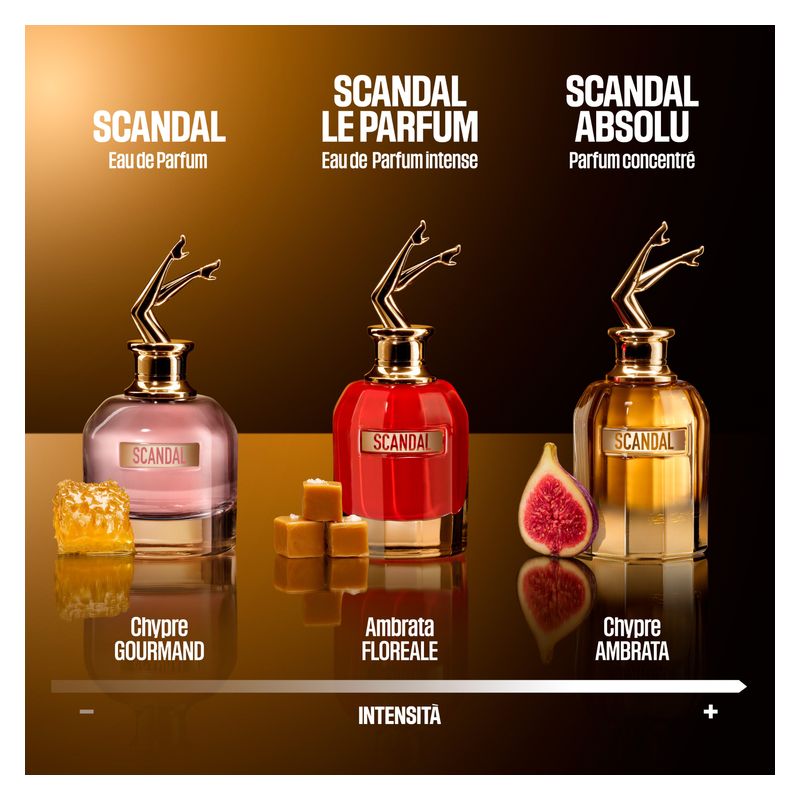 Jean Paul Gaultier ABSOLU PARFUM CONCENTRÉ