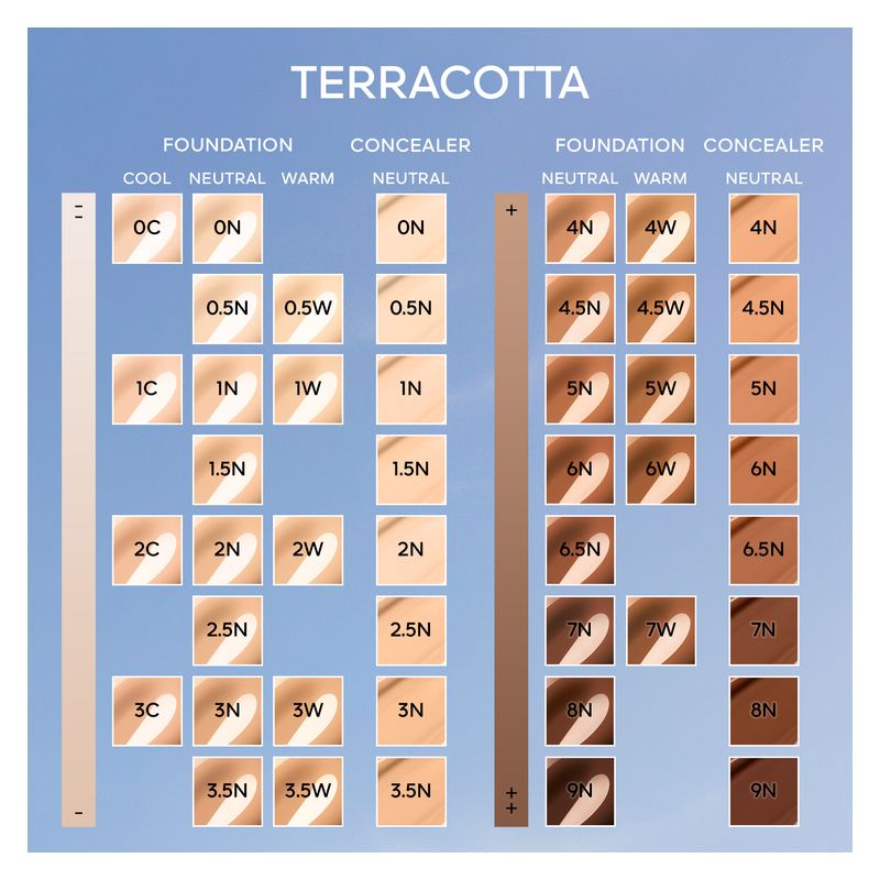 Guerlain Terracotta Concealer, Correttore Liquido Lunga Tenuta, 11.5 ml, Colore 2,5N Neutral, Formula Idratante 24h No Transfer, Make-Up Viso Guerlain Terracotta Concealer, Correttore Liquido Lunga Tenuta, 11.5 ml, Colore 2,5N Neutral, Formula Idratante 24h No Transfer, Make-Up Viso