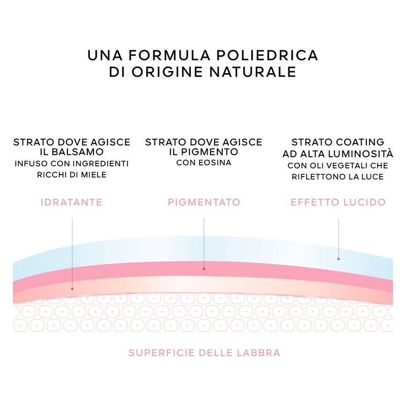 Guerlain KissKiss Bee Glow Oil, Olio Labbra Colorato Donna, 775 Poppy Glow, 9,5 ml, Idratante e Rimpolpante, Lucidalabbra con Miele