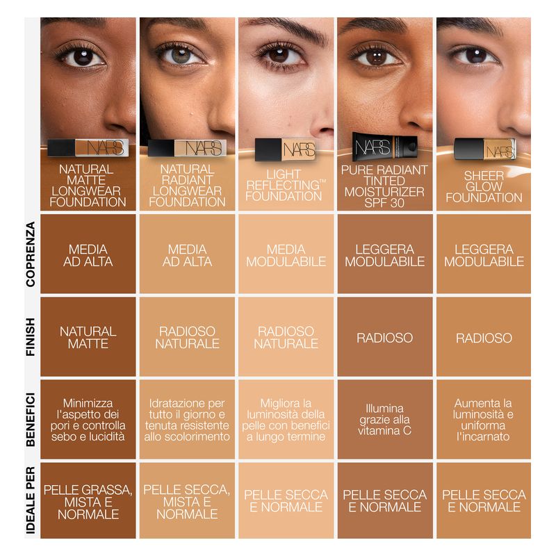 NARS Natural Radiant Longwear Foundation, Fondotinta Fluido, 30 ml, New Caledonia, Lunga Tenuta e Finish Radioso, Copertura da media a totale NARS Natural Radiant Longwear Foundation, Fondotinta Fluido, 30 ml, New Caledonia, Lunga Tenuta e Finish Radioso, Copertura da media a totale