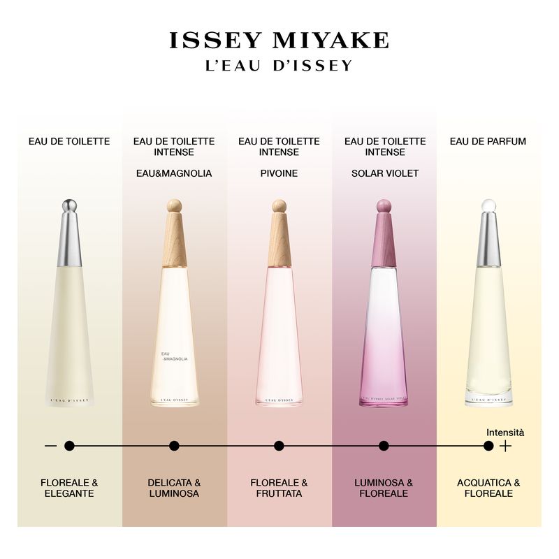 Issey Miyake L'EAU D'ISSEY SOLAR VIOLET EAU DE TOILETTE INTENSE