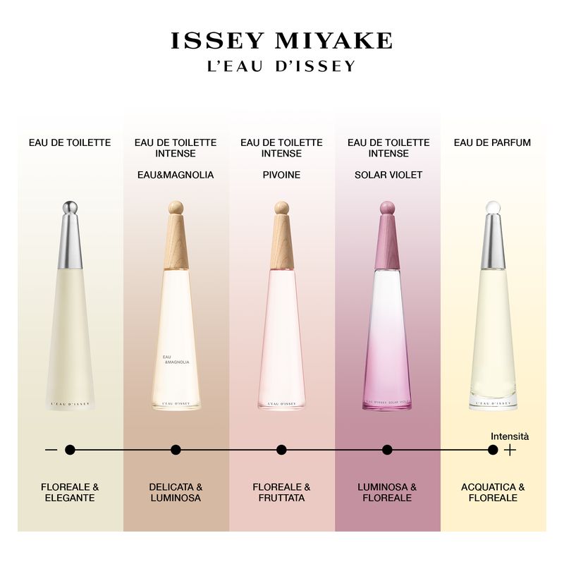 Issey Miyake L'Eau d'Issey Solar Violet, Eau de Toilette Intense Donna, 100 ml Spray, Profumo Floreale Fruttato con note di Pera, Violetta e Iris Issey Miyake L'Eau d'Issey Solar Violet, Eau de Toilette Intense Donna, 100 ml Spray, Profumo Floreale Fruttato con note di Pera, Violetta e Iris