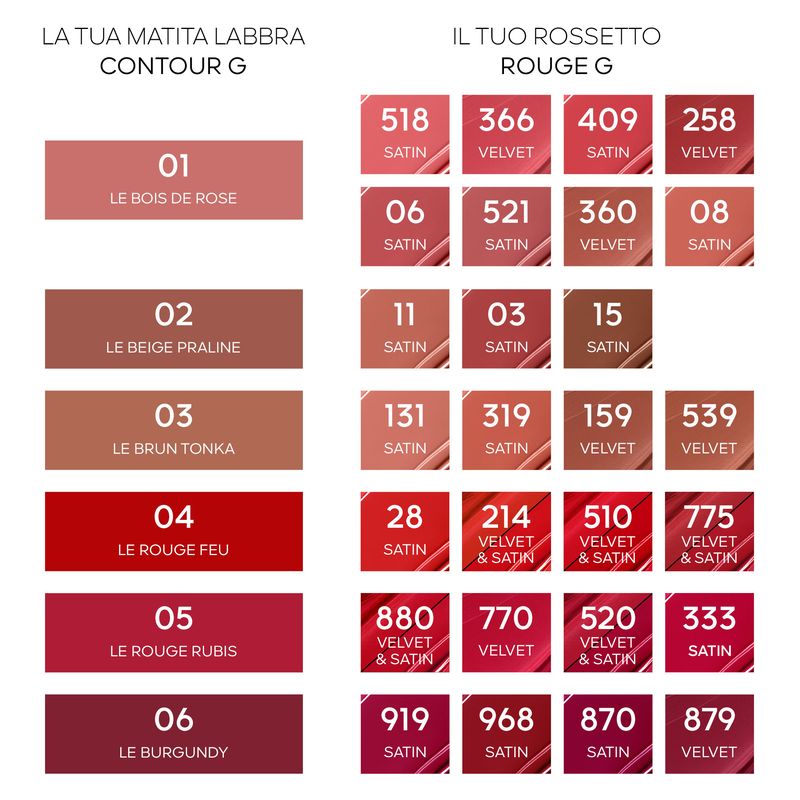 Guerlain Contour G, Matita Labbra Alta Precisione Donna, 1.2 g, 02 Le Beige Praline, Lunga Tenuta e No Transfer, Matita Contorno Labbra con Temperino