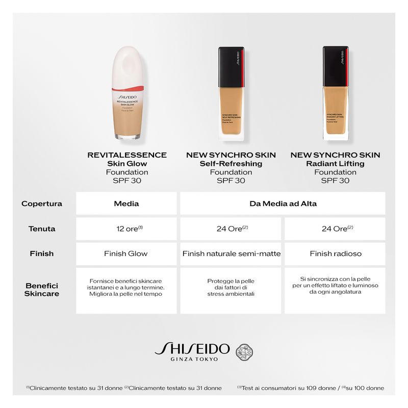 Shiseido Synchro Skin Self-Refreshing Foundation, Fondotinta Fluido Lunga Tenuta Donna, 30 ml, Colore 430 Cedar, SPF 30, Finish Naturale Idratante Shiseido Synchro Skin Self-Refreshing Foundation, Fondotinta Fluido Lunga Tenuta Donna, 30 ml, Colore 430 Cedar, SPF 30, Finish Naturale Idratante