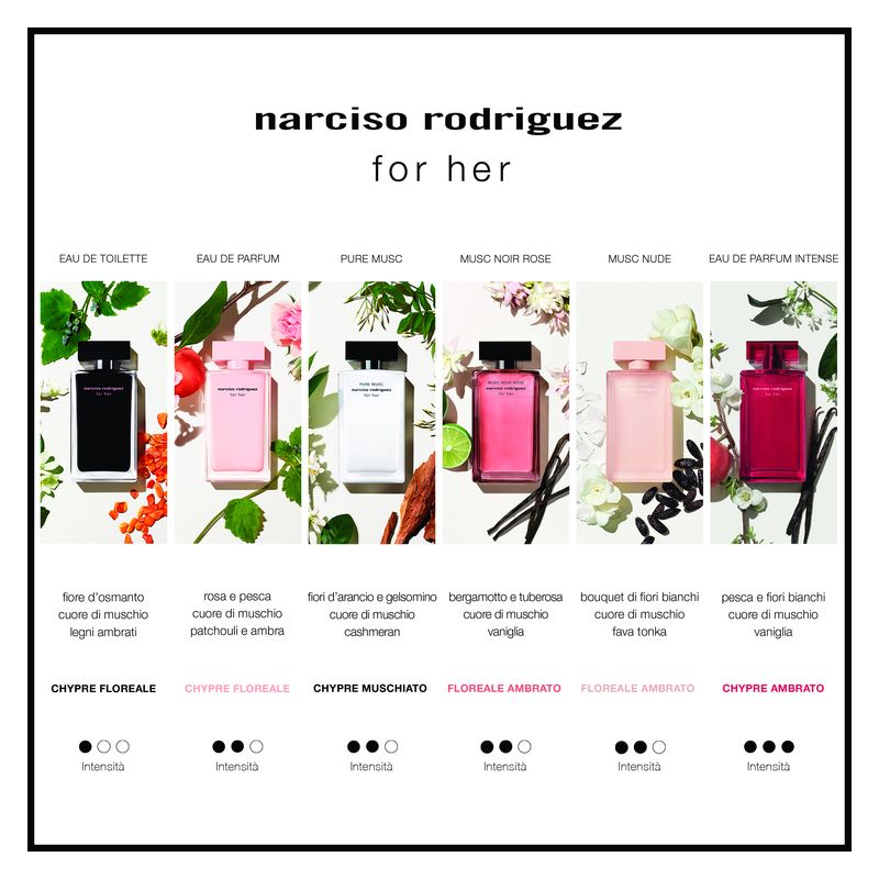 Narciso Rodriguez FOR HER EAU DE PARFUM INTENSE