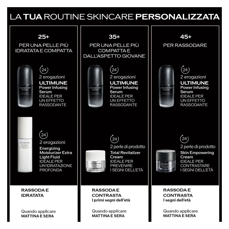 Shiseido MEN ULTIMUNE POWER INFUSING SERUM