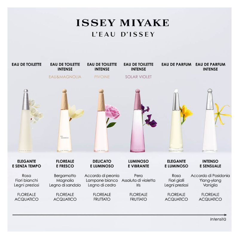 Issey Miyake L'EAU D'ISSEY EAU DE PARFUM INTENSE