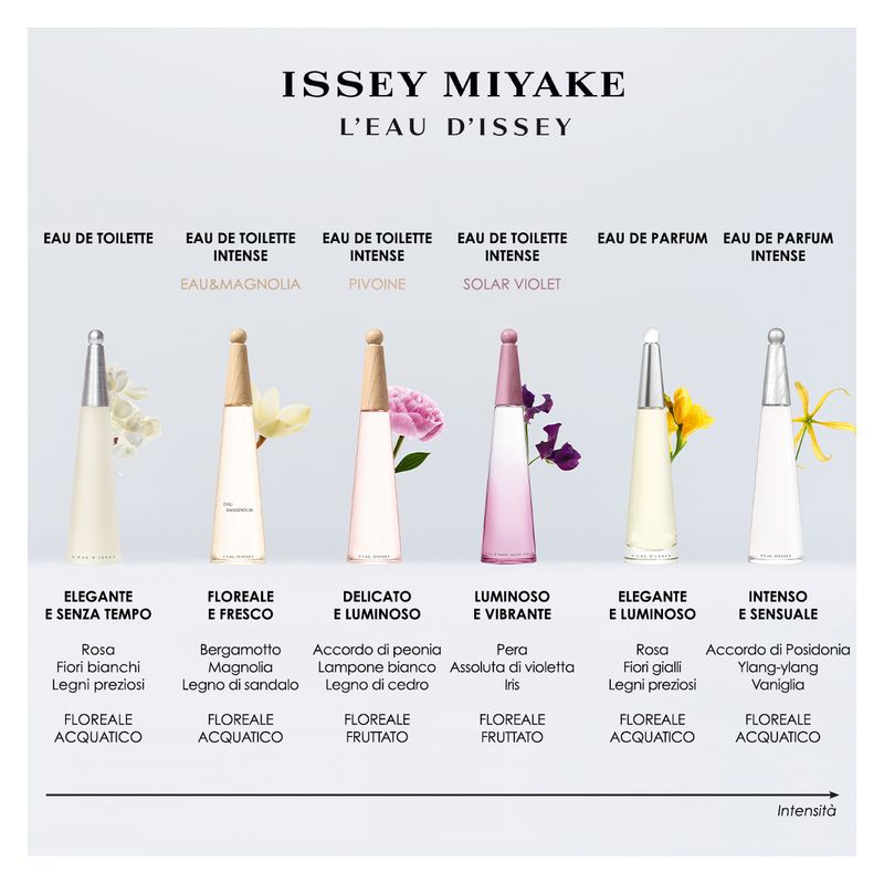 Issey Miyake L'EAU D'ISSEY EAU DE PARFUM INTENSE