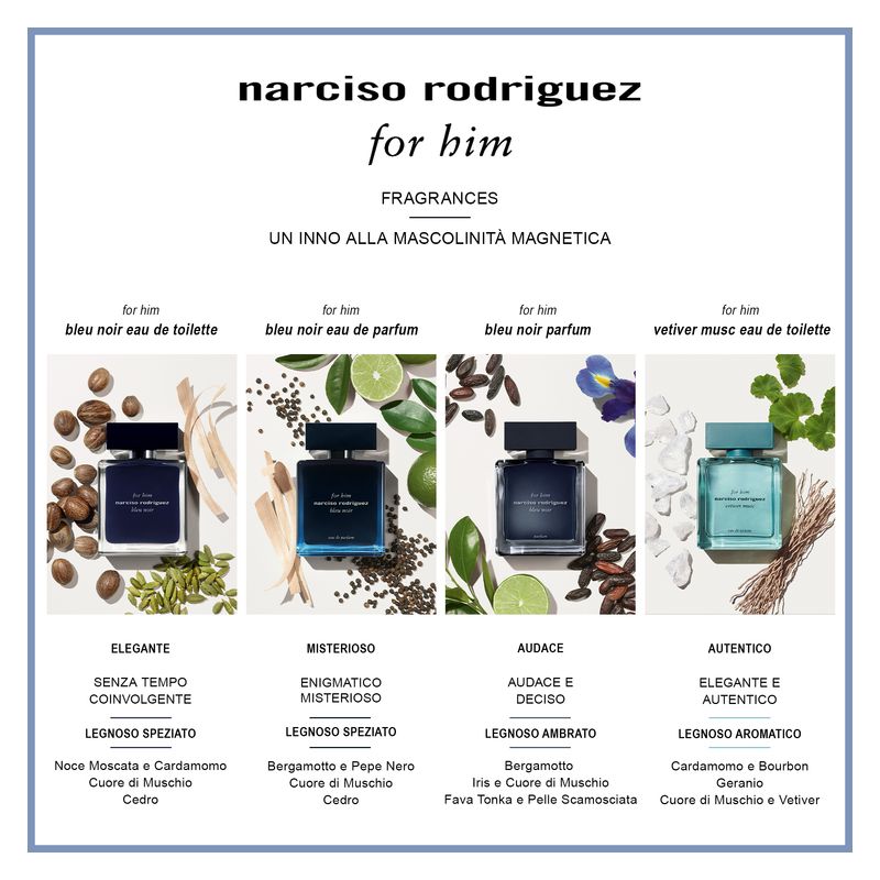 Narciso Rodriguez COFANETTO FOR HIM BLEU NOIR