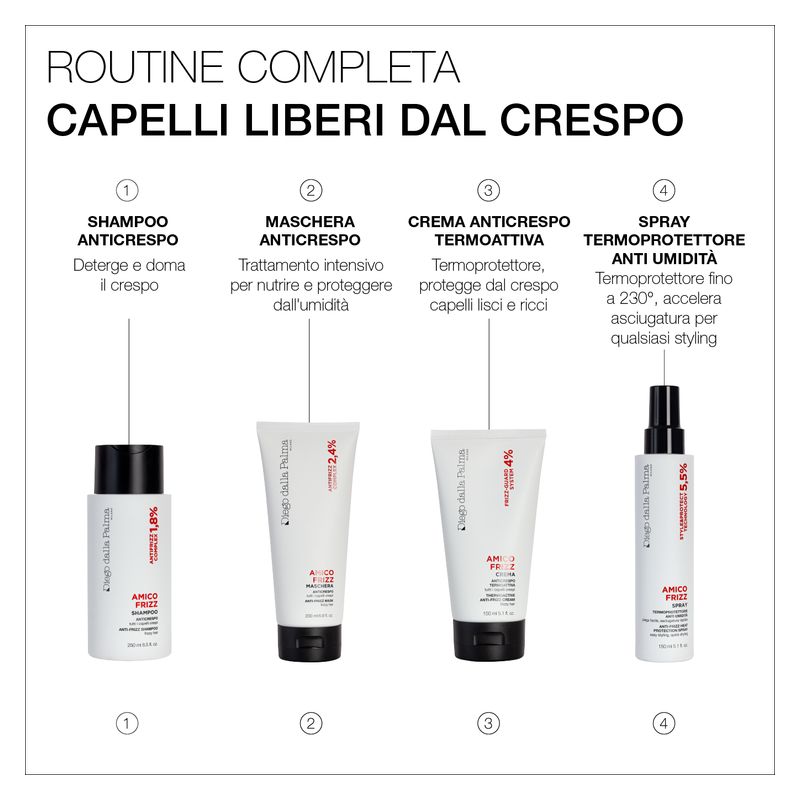 Diego dalla Palma Amico Frizz Shampoo Anticrespo