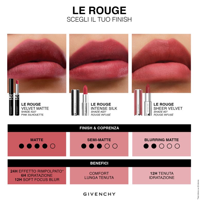 Givenchy Le Rouge Velvet Matte, Rossetto Donna, N05 George 5, 2.3 g, Finish Blurring Matte Naturale, Idratante e Volumizzante a Lunga Tenuta