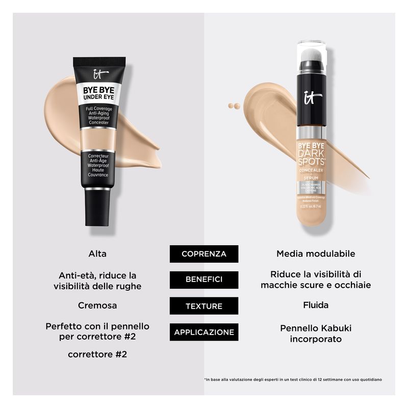 IT Cosmetics Bye Bye Dark Spots Concealer + Serum, Correttore Siero Anti-Macchie, 12 Fair Warm, 6,7 ml, Coprenza Media e Finish Naturale IT Cosmetics Bye Bye Dark Spots Concealer + Serum, Correttore Siero Anti-Macchie, 12 Fair Warm, 6,7 ml, Coprenza Media e Finish Naturale
