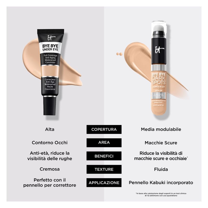 IT Cosmetics Bye Bye Under Eye, Correttore Waterproof Anti-Età Alta Coprenza, 34.5 Rich Golden, Copre Occhiaie e Imperfezioni, Lunga Tenuta, 12 ml
