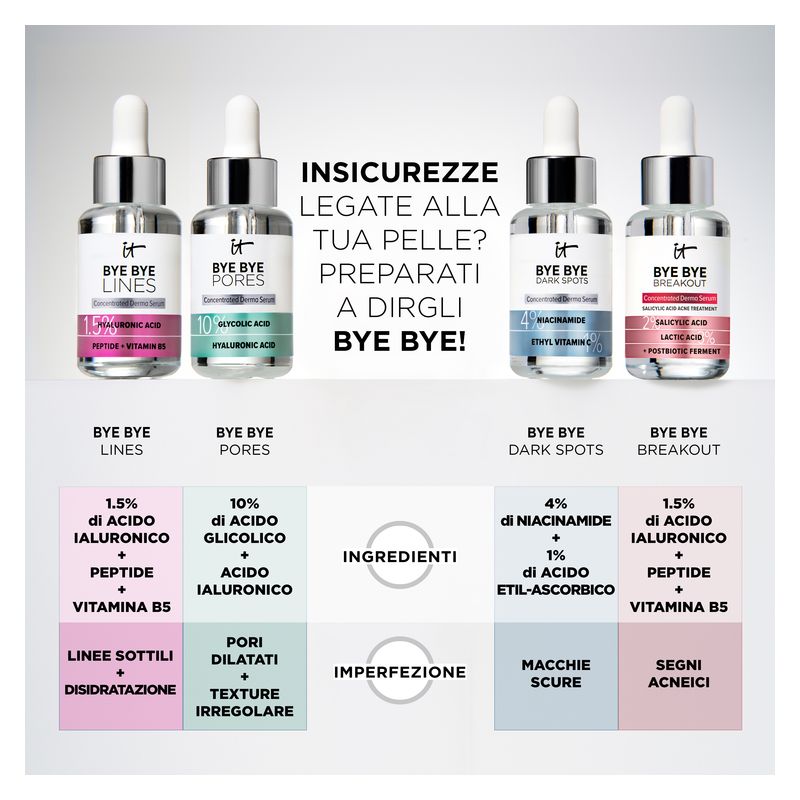 IT Cosmetics BYE BYE DARK SPOTS CONCENTRATED DERMA SERUM