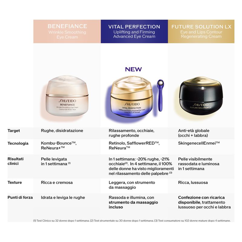 Shiseido VITAL PERFECTION UPLIFTING AND FIRMING ADVANCED EYE CREAM
