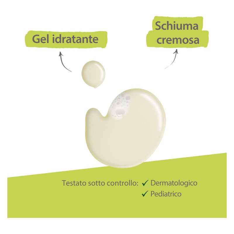 A-Derma - Exomega Control Gel Moussant Émollient Anti-Grattage A-Derma - Exomega Control Gel Moussant Émollient Anti-Grattage