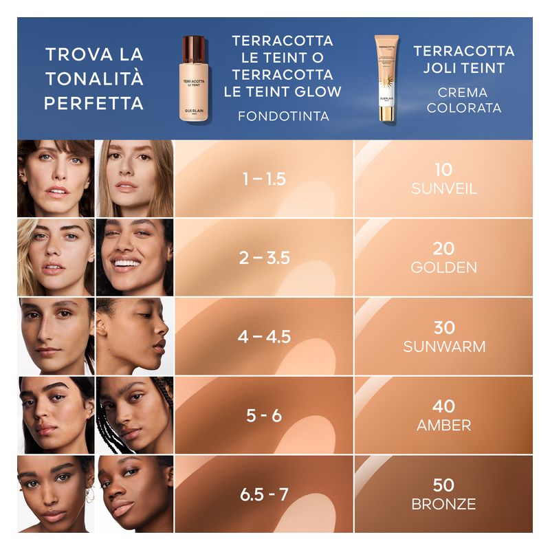 Guerlain Terracotta Joli Teint, Crema Colorata Effetto Pelle Baciata Dal Sole, 20 - Golden, SPF 20, Idratante e Illuminante, 30 ml Guerlain Terracotta Joli Teint, Crema Colorata Effetto Pelle Baciata Dal Sole, 20 - Golden, SPF 20, Idratante e Illuminante, 30 ml
