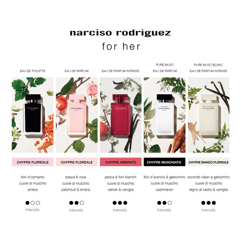 Narciso Rodriguez - FOR HER PURE MUSC BLANC EAU DE PARFUM INTENSE