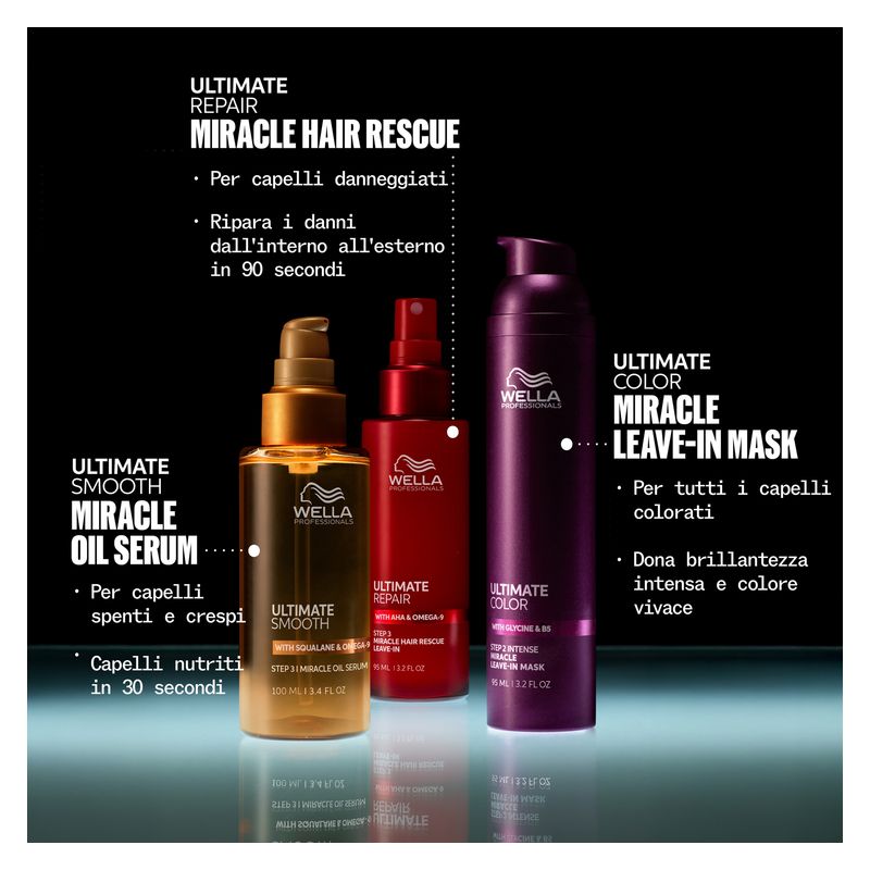 WELLA PROFESSIONALS - ULTIMATE COLOR SHAMPOO