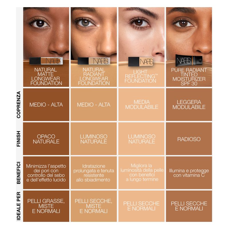 NARS Natural Matte Longwear Foundation, Fondotinta Fluido Donna, 30 ml, M3.5 - VANUATU, Lunga Tenuta e Effetto Opacizzante