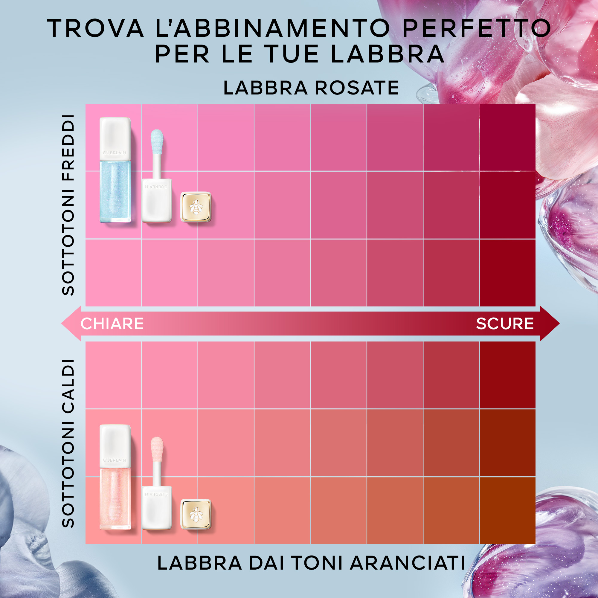 Guerlain - KISSKISS BEE GLOW PLUMP - TRATTAMENTO LABBRA VOLUME IMMEDIATO E A LUNGA DURATA Guerlain - KISSKISS BEE GLOW PLUMP - TRATTAMENTO LABBRA VOLUME IMMEDIATO E A LUNGA DURATA