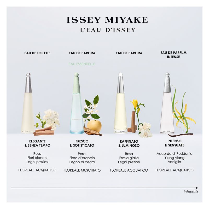Issey Miyake - L'EAU D'ISSEY EAU ESSENTIELLE EAU DE PARFUM Issey Miyake - L'EAU D'ISSEY EAU ESSENTIELLE EAU DE PARFUM
