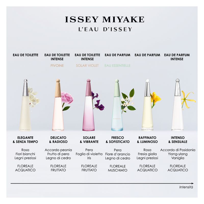 Issey Miyake - L'EAU D'ISSEY EAU ESSENTIELLE EAU DE PARFUM Issey Miyake - L'EAU D'ISSEY EAU ESSENTIELLE EAU DE PARFUM