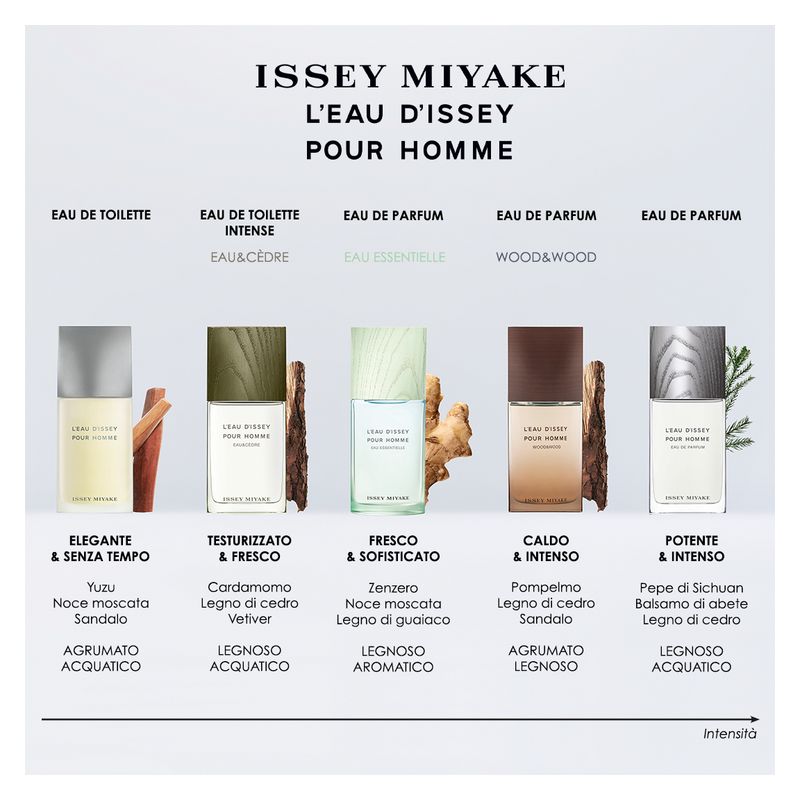 Issey Miyake - L'EAU D'ISSEY POUR HOMME EAU ESSENTIELLE EAU DE PARFUM Issey Miyake - L'EAU D'ISSEY POUR HOMME EAU ESSENTIELLE EAU DE PARFUM