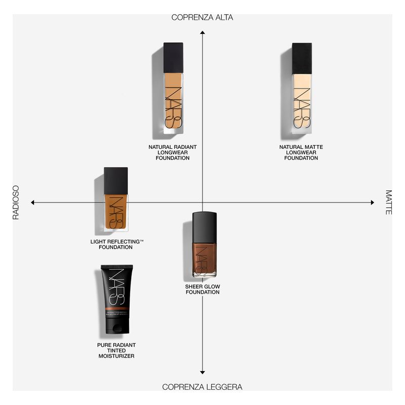 NARS - Natural Radiant Longwear Foundation - Fondotinta NARS - Natural Radiant Longwear Foundation - Fondotinta