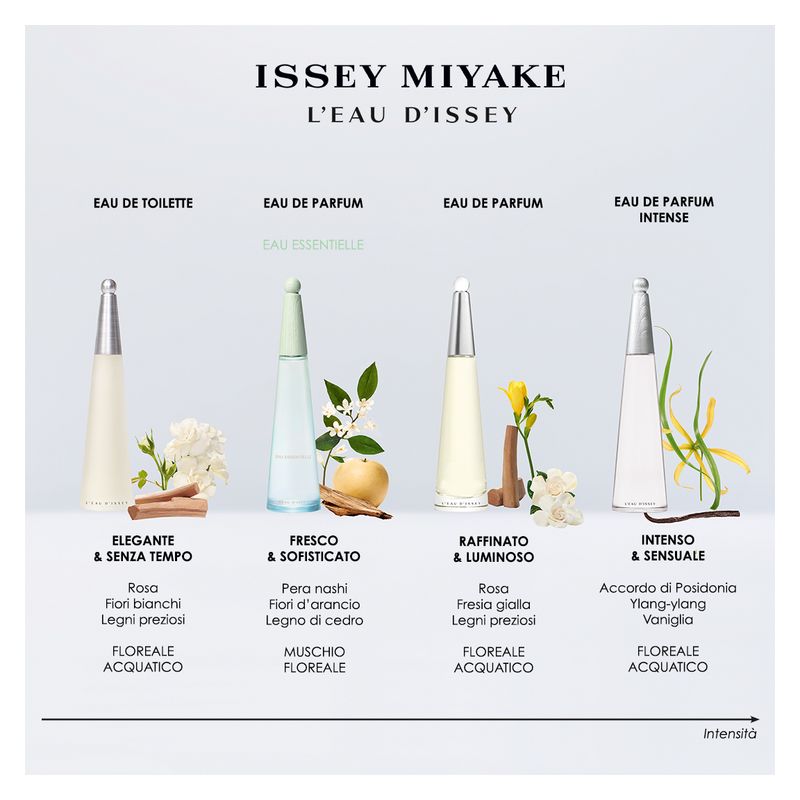 Issey Miyake L'Eau d'Issey, Eau de Toilette Donna, 50 ml Spray, Profumo Floreale Acquatico con note di Loto, Rosa e Giglio Issey Miyake L'Eau d'Issey, Eau de Toilette Donna, 50 ml Spray, Profumo Floreale Acquatico con note di Loto, Rosa e Giglio