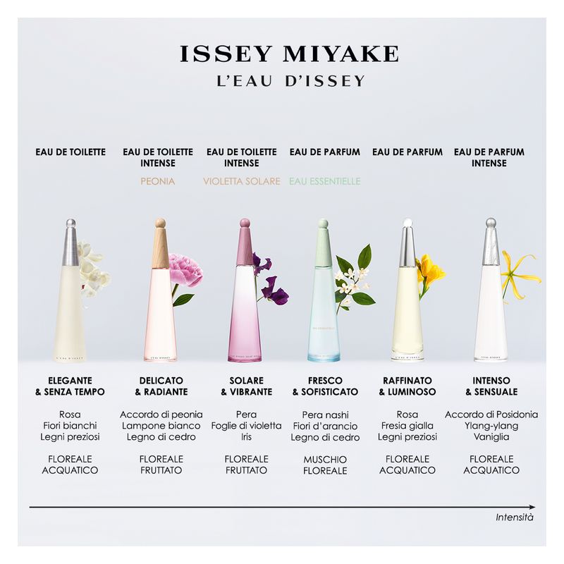 Issey Miyake L'Eau d'Issey, Eau de Toilette Donna, 100 ml Spray, Profumo Floreale Acquatico, Fresco e Luminoso, Persistente Issey Miyake L'Eau d'Issey, Eau de Toilette Donna, 100 ml Spray, Profumo Floreale Acquatico, Fresco e Luminoso, Persistente