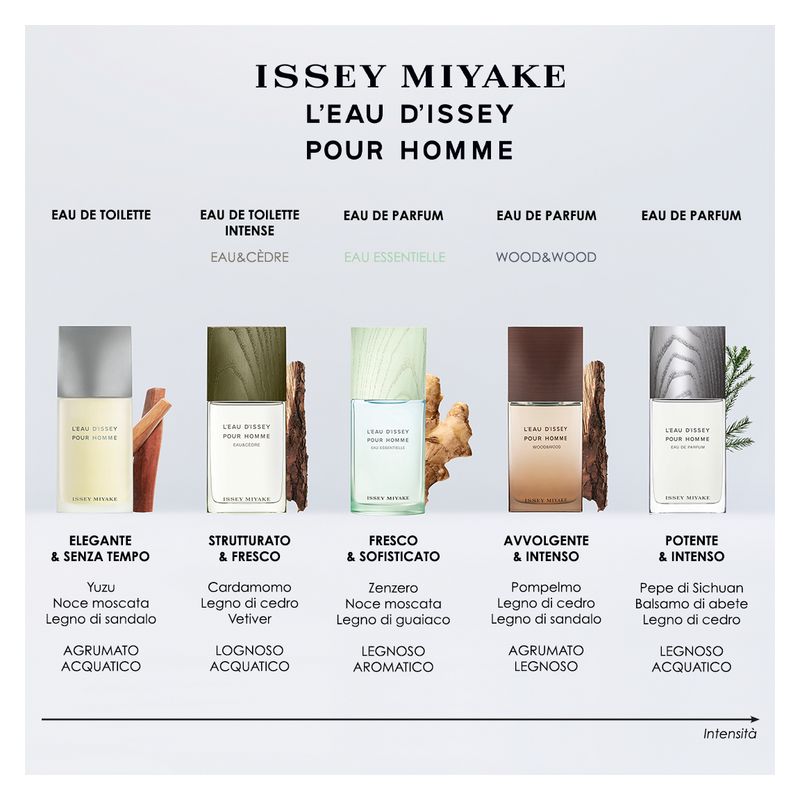 Issey Miyake L'Eau d'Issey Pour Homme, Eau de Toilette Uomo, 75 ml Spray, Profumo Maschile Iconico, Fragranza Legnosa Acquatica Fresca e Speziata Issey Miyake L'Eau d'Issey Pour Homme, Eau de Toilette Uomo, 75 ml Spray, Profumo Maschile Iconico, Fragranza Legnosa Acquatica Fresca e Speziata